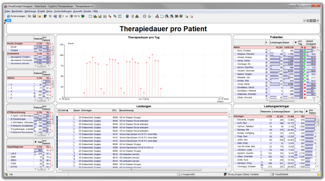 RehaControlling 04 Therapiedauer proPatient