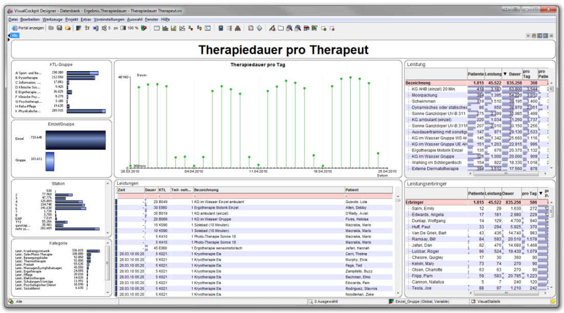 RehaControlling 06 Therapiedauer pro Therapeut