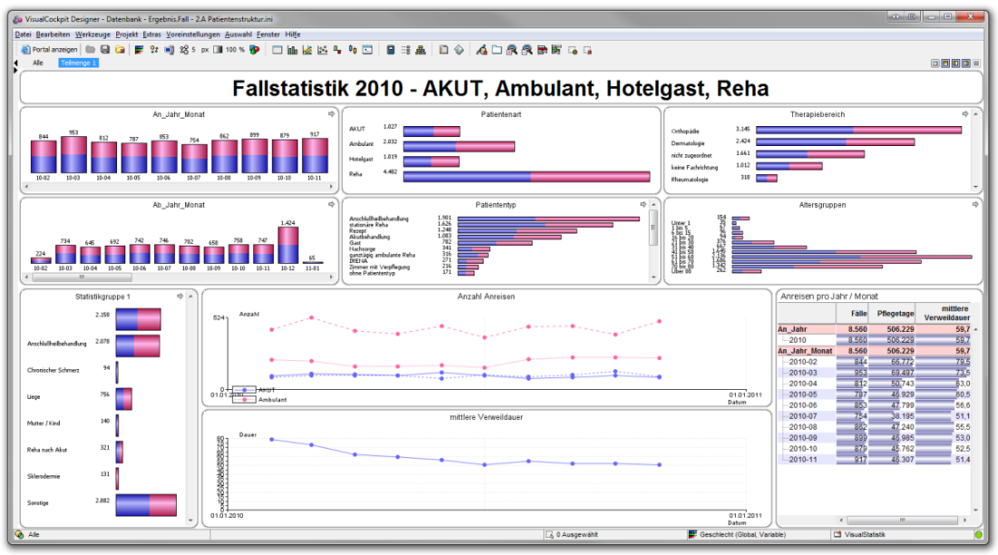 RehaControlling 10 Fallstatistik